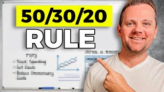 50/30/20 Budget Rule Explained