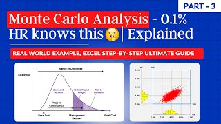 Monte Carlo Analysis for HR  -  Step-by-Step Guide for 2024 | Manpower Planning EXPLAINED | PART 3