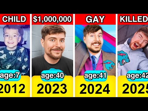 Mrbeast Born