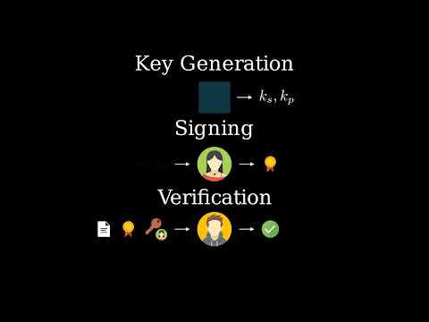 Digital Signatures