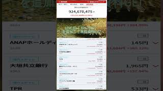 #NISA,#新NISA,#つみたてNISA,#iDeCo,#配当金,#配当利回り,#決算,#決算分析,#業績,#企業分析,#銘柄分析,#株予想,#株の買い方,