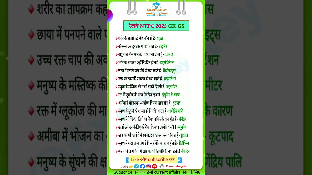 RRB NTPC GK , GS Important questions 📑 Part 46 #rrbntpc #rrbalp #rrbgroupd #rrbje #relway