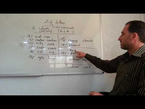 The letter C in English .How to pronounce it. Details and examples.