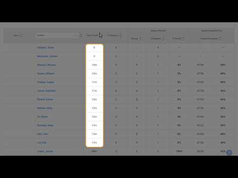Iready Reports