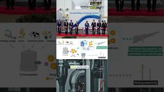 Download lagu Asahi Kasei Achieves Breakthrough in Biomethane Production mp3 Download lagu Asahi Kasei Achieves Breakthrough in Biomethane Production mp3