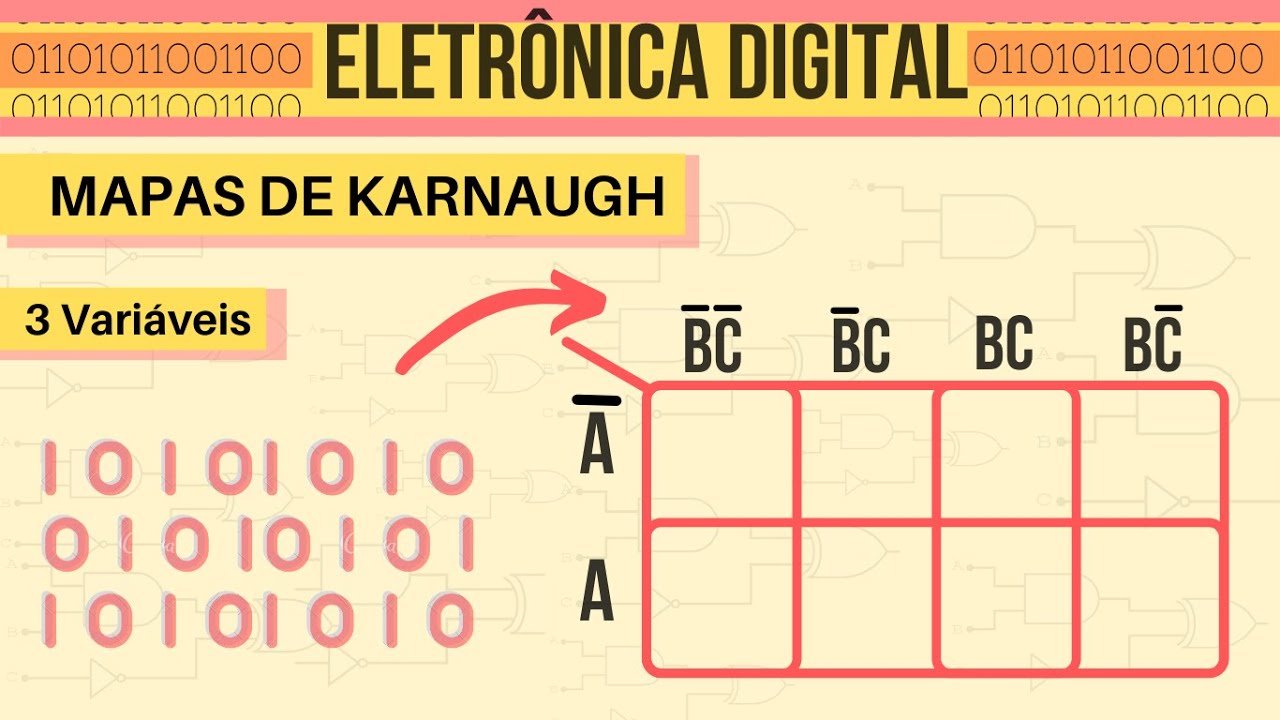 Mapa de Karnaugh de 3 variáveis