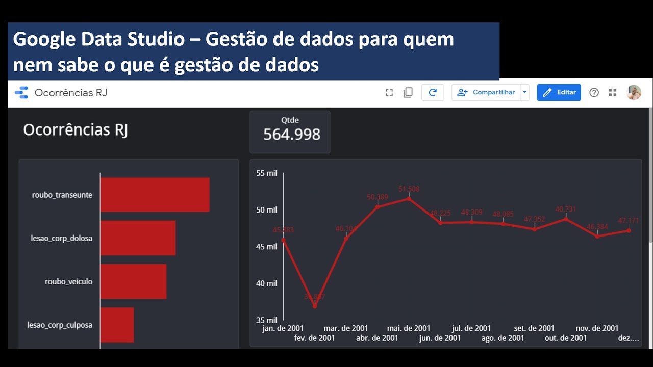 Google Data Studio - Gestão de dados para quem nem sabe que precisa analisar dados.