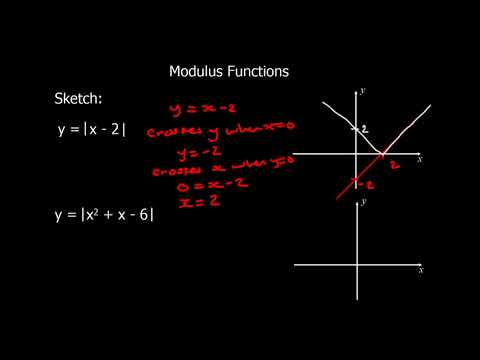 Modulus Functions