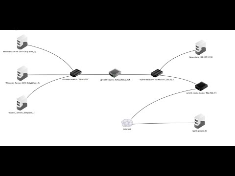 Filius Server Netzwerkaufbau / Server einrichten & Subnetting