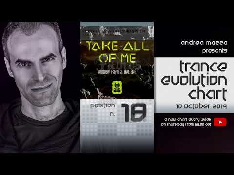 Trance Evolution Chart - 11 October 2019