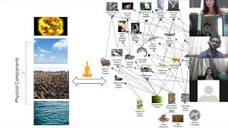 Lecture 2- Environmental Science- Introduction to Environmental Science (2020)