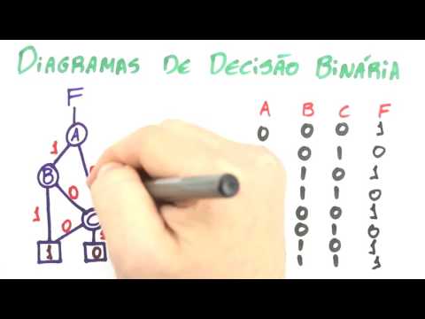 Me Salva! SNFB10 - Funções Binárias Básicas e Formas de Representação - Circuitos Digitais