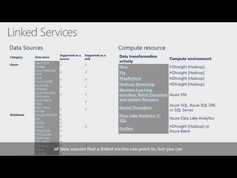 DP200 Module 7 Orchestrating Data Movement with Azure Data Factory