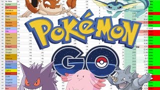 Novos CP Confirmados Pokémon GO Rhydon 3300 CP!!! by Pokémon GO Gameplay