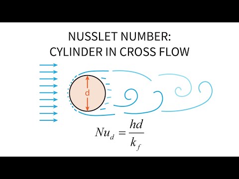 Heat Transfer L19 p3 - Nusslet Number - Cylinder in Cross Flow