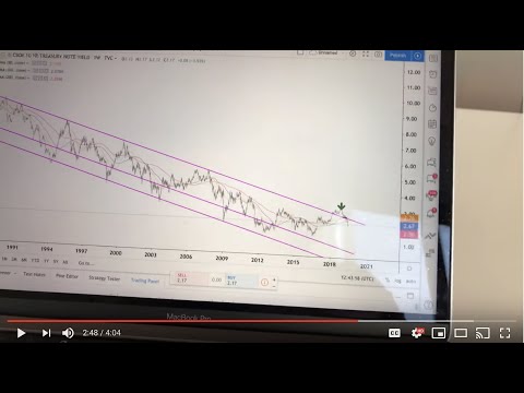 How to trade options on uso