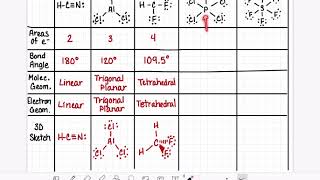 75: Determining the geometry and bond angles of a molecule