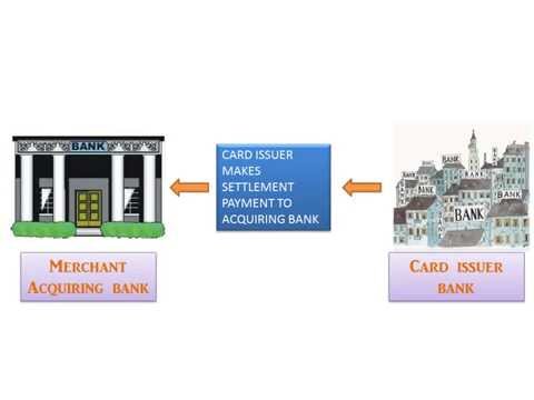 Payment Gateway Transaction Process