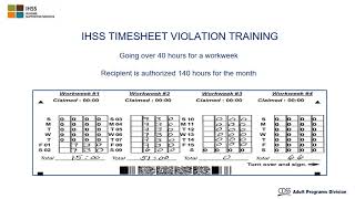 Weekly Overtime Violations