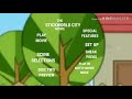 The StickWorld City Movie 2005 2006 2 Disc Super City Edition DVD Menu Screen Disc 1