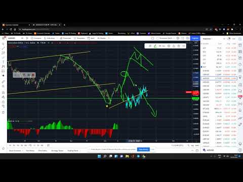 Daily FX Analysis 13/12/2021