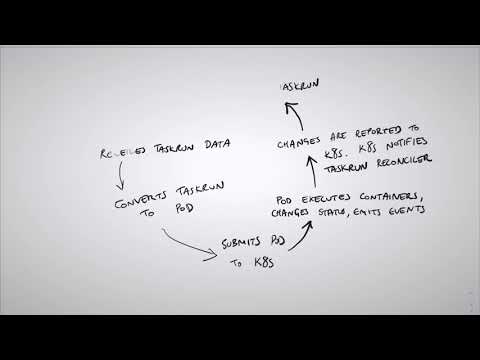 The TaskRun Reconciler