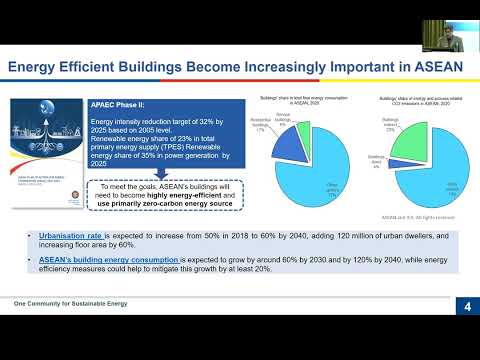 Private: EMAK Workshop 11: Toward Carbon Neutrality in Building sector in ASEAN