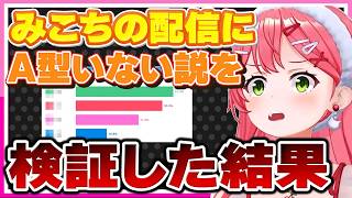 【ホロライブ/みこち】さくらみこの配信には「A型」いない説を検証したっ結果。衝撃の事実が判明した。【切り抜き さくらみこ VTUBER おもしろ まとめ】