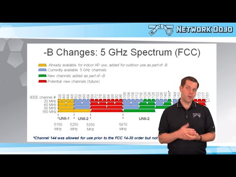 CCIE Wireless v3.1 Written Exam- WLAN Organizations and Standards