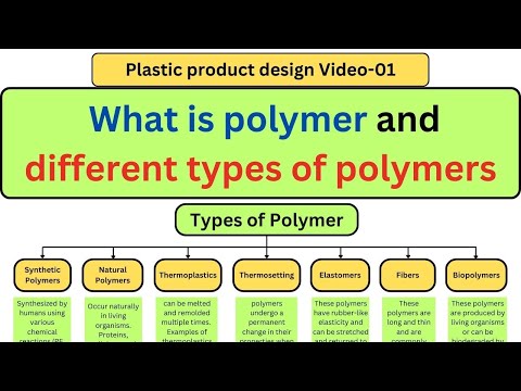 V01_What is Polymer and the different Types of Polymers | understand the polymer in simple way