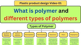 V01_What is Polymer and the different Types of Polymers | understand the polymer in simple way