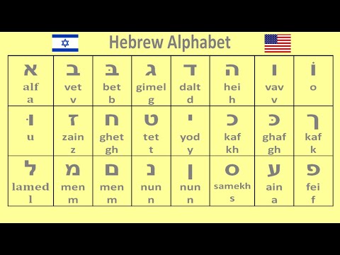 hebrew alphabet pronunciation - learn hebrew
