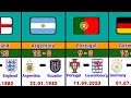 Each National Team Biggest Victories | Portugal 9-0 Luxembourg