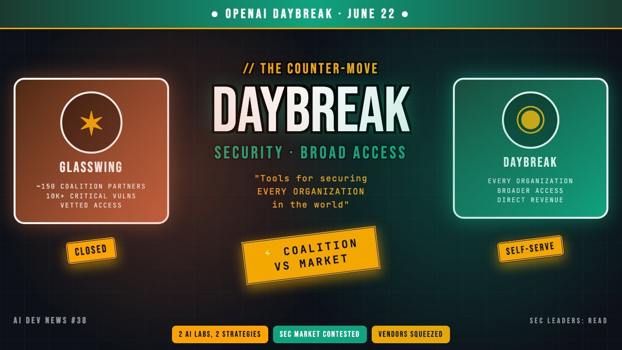 OpenAI Daybreak — Security Tools For Every Organization (Direct Glasswing Counter)