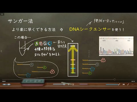 IUCN分類における絶滅の危険性を示す図。