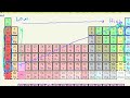 Other Periodic Table Trends Video Tutorial