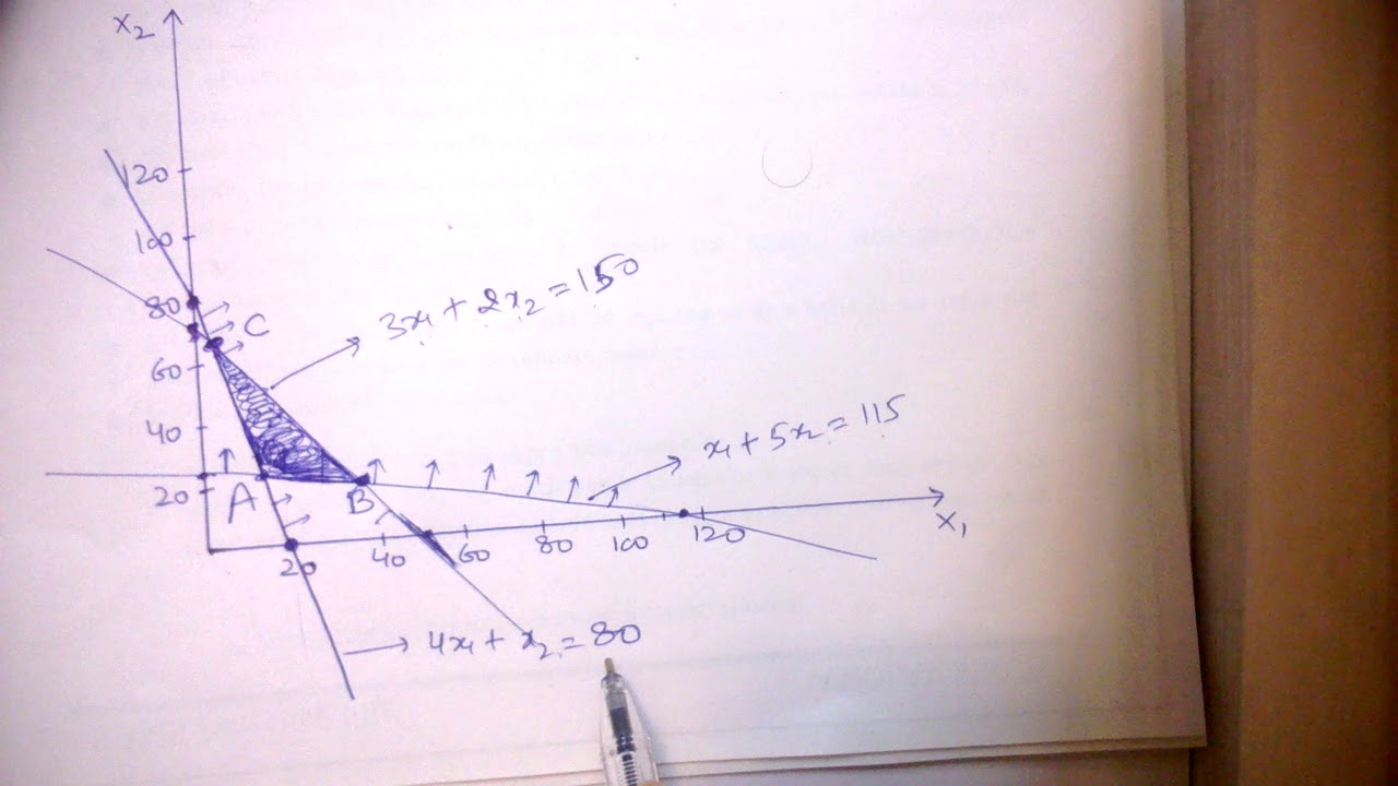 Graphical method - Numerical (Part 2)