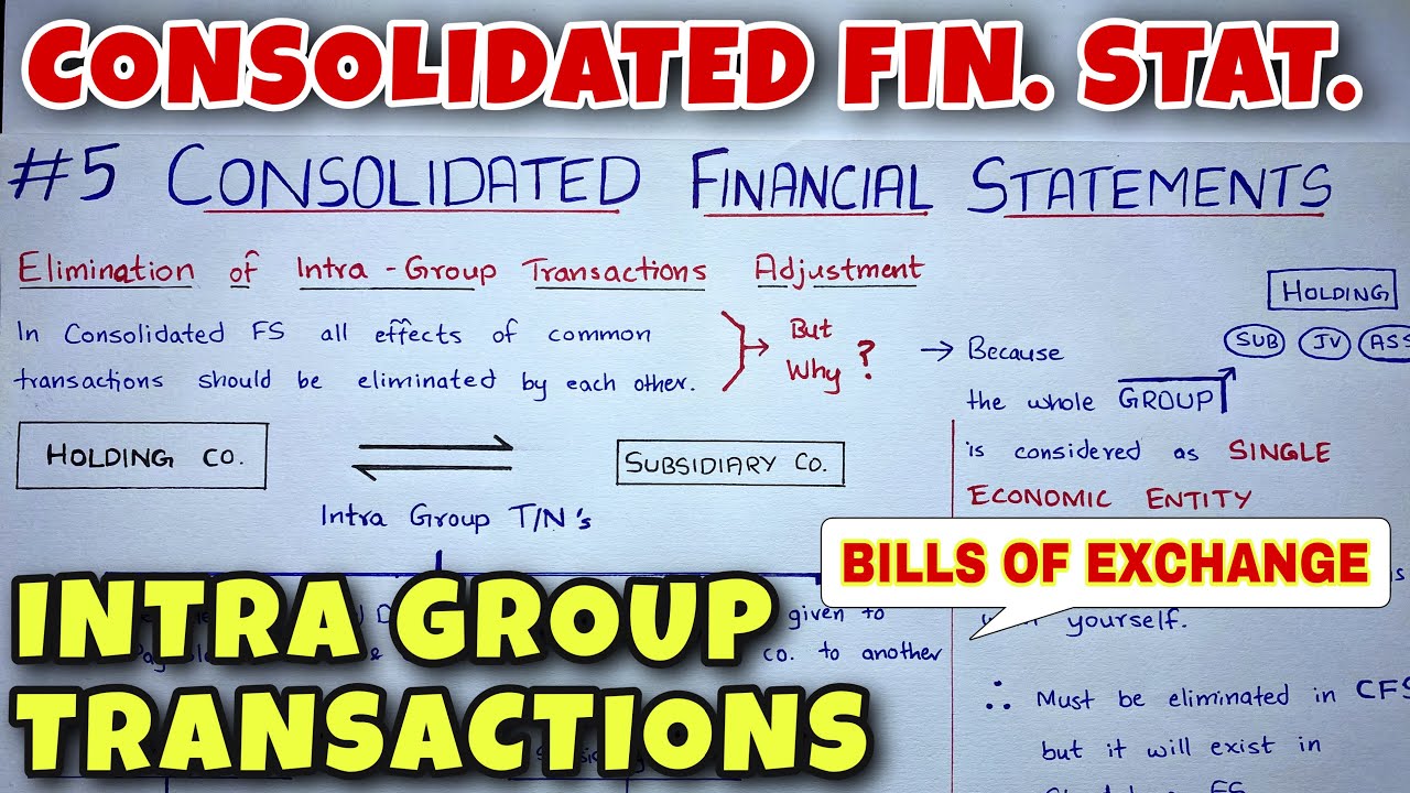#5 Consolidated Financial Statements - Intra Group Transactions - CA INTER - By Saheb Academy