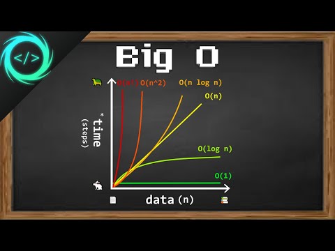 Learn Big O notation in 6 minutes 📈