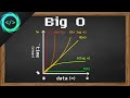 Learn Big O Notation In 6 Minutes