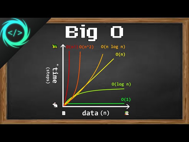 Understanding Big O Notation: A Quick Guide to Algorithm Efficiency ...