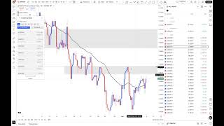 Market Breakdown - 11/9/25