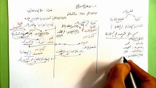 192 ★  حل الاستعارتين image