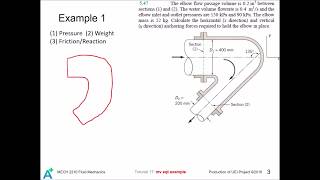 MECH 2210 Fluid Mechanics Tutorial 17* - Linear momentum equation II: Examples