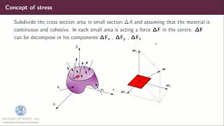 Fundamentals of Solid Mechanics (part 1)