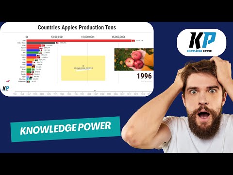 Top 20 Apple Producing Countries | Most Apple producing countries | History of Apple Production