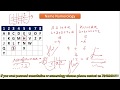 Numerology Name Numerology And Name Correction Name Numerology Calculator Lucky Name Numerology