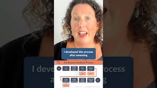 Stop Reinventing Your BA Approach Every Project