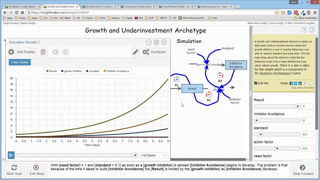 Growth and Underinvestment Archetype