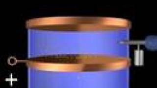 Millikan Experiment Video